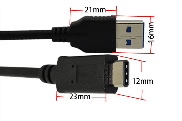 USB-kanal